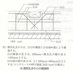 従来の床下換気口