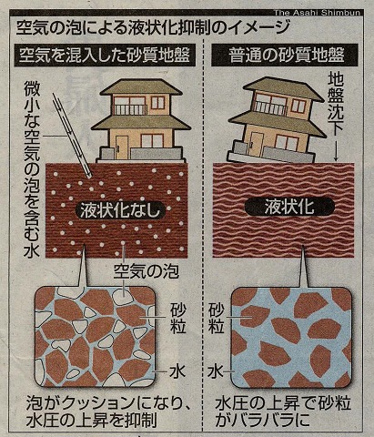 地盤液状化対策 その２