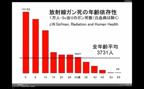 福島原発（８） その１