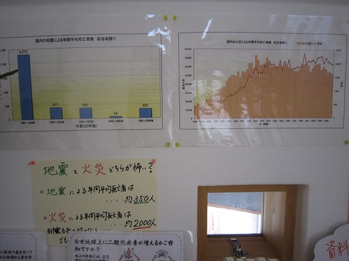 無添加住宅横浜展示場 その4