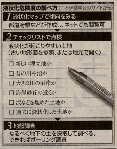 地盤の液状化 その１