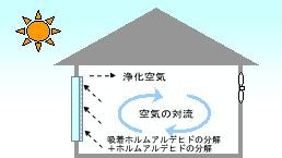 エアープロット(2) その3