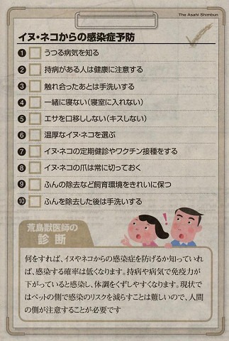 ペット感染症  その２