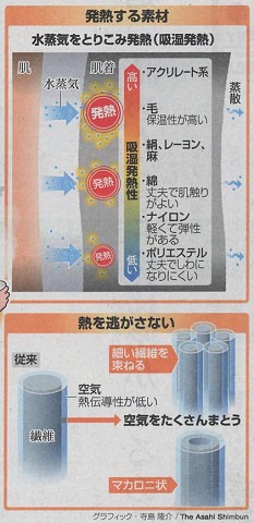 空気と発熱でホカホカ（１）  その１