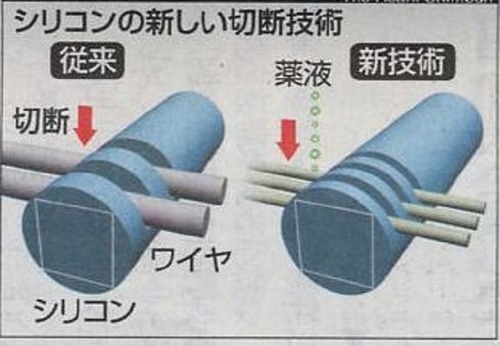 太陽電池用シリコン半分の薄さに   その１