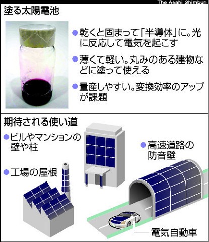 熱いものに塗って発電   その１