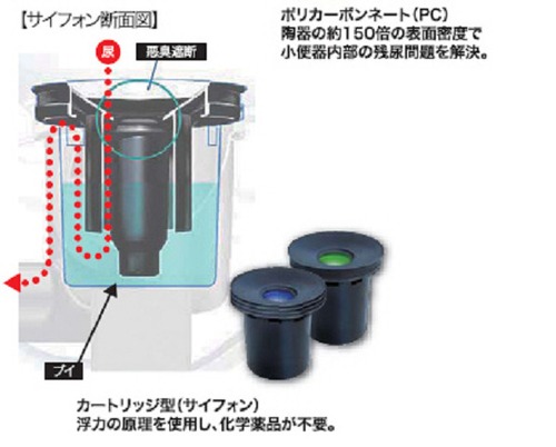 水いらずの小便器、普及なるか 素材とふたに秘密あり その2